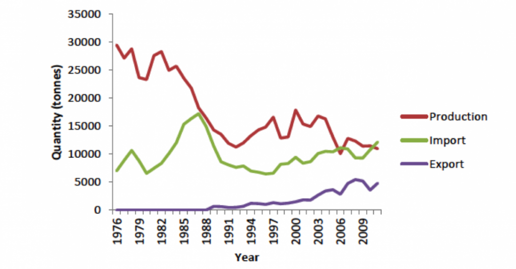 Natural History of Oysters Terroir Oyster Case Study