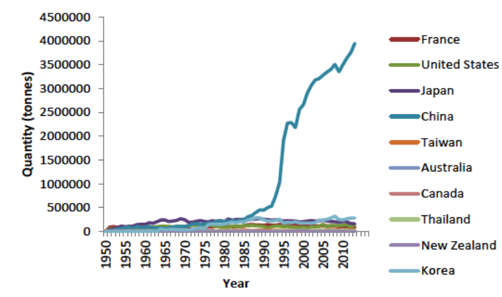 Natural History of Oysters Terroir Oyster Case Study